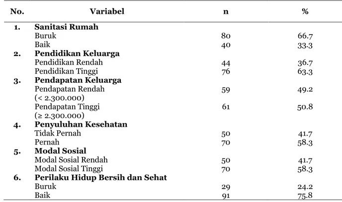 Tabel 2. Deskripsi Variabel Penelitian 