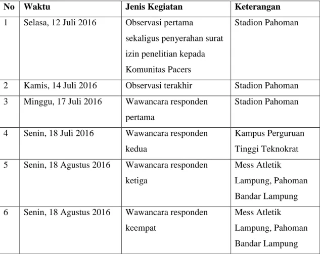 Tabel 1. Jadwal Kegiatan Penelitian 