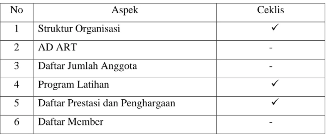 Tabel 2. Daftar Check List 