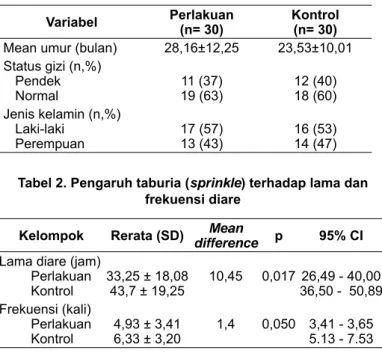 Tabel 2. Pengaruh taburia (sprinkle) terhadap lama dan  frekuensi diare