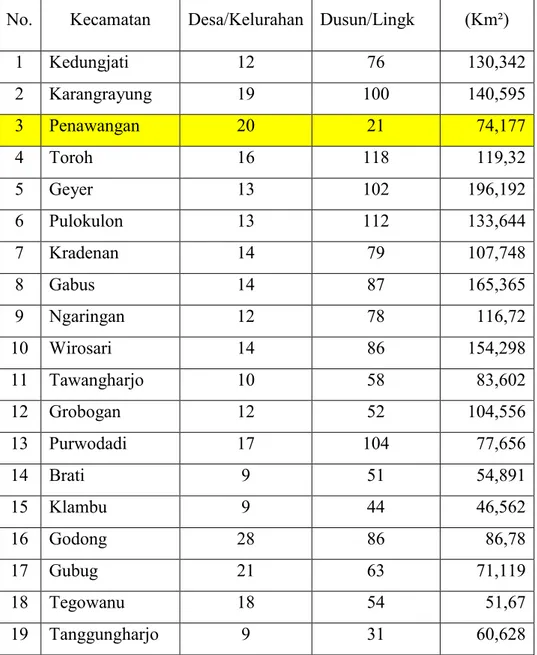 Tabel 0.1. Pembagian Wilayah Administraftif Kabupaten Grobogan 