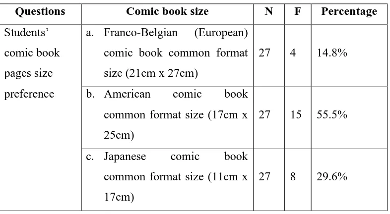 Table 13. Comic book size 