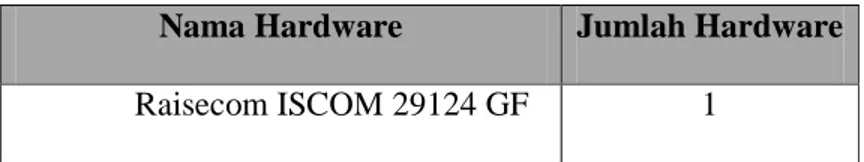 Tabel 3.8  Raisecom ISCOM 29124 GF dan Jumlah Hardware pada KKP 