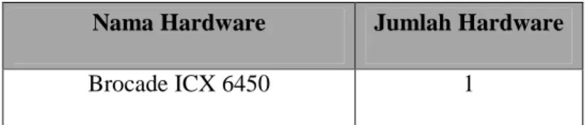 Tabel 3.11  Brocade ICX 6450 dan Jumlah Hardware pada KKP 