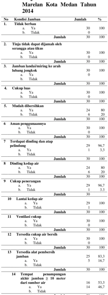 Tabel  1.  Distribusi  Frekuensi  Kejadian  Diare  Pada  Balita  di  Kelurahan  Terjun  Kecamatan  Medan  Marelan  Kota Medan Tahun 2014 