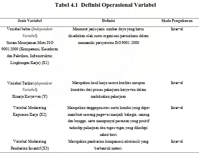 Tabel 4.1  Definisi Operasional Variabel  