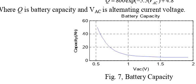 Fig. 5  Alternating current voltage (VAC)  (a) 6V with 15Ah (b) 12V with 50Ah  