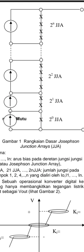 Gambar 1  Rangkaian Dasar Josephson  Junction Arrays (JJA) 