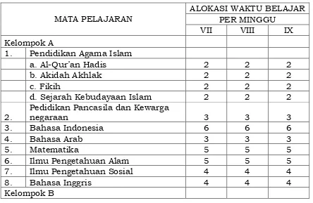 Tabel. 5 Beban Belajar dan Struktur Kurikulum  