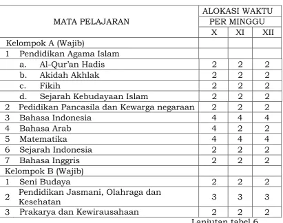 Tabel 6. Struktur Kurikulum 2013 