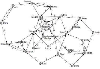 Gambar 2.2 Sociogram pada kasus “dinner table” [11] 