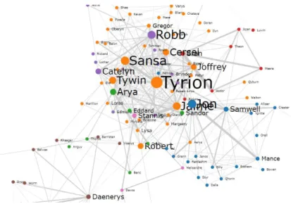 Gambar 3.3 Contoh visualisasi dengan Force-Directed Graph studi 