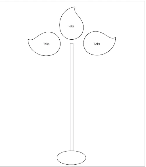 Gambar III.5 layout sistem tanda direction 