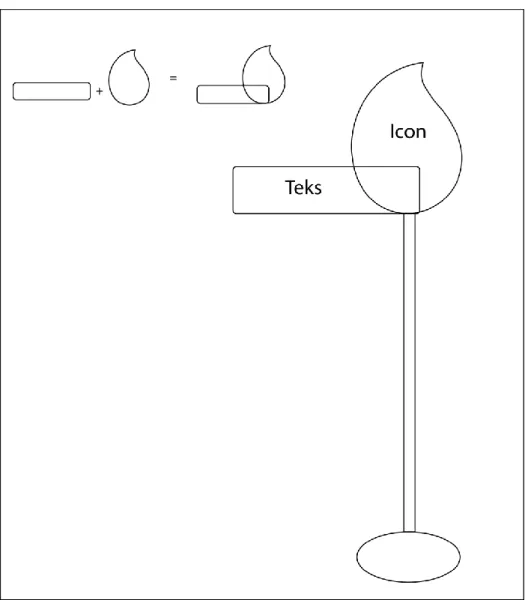 Gambar III.6 layout sistem tanda identification 