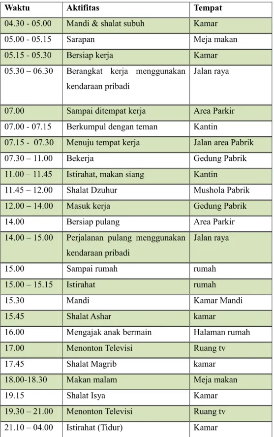 Tabel III.1 Consumer jurney  Sumber : data pribadi 22 November 2018 