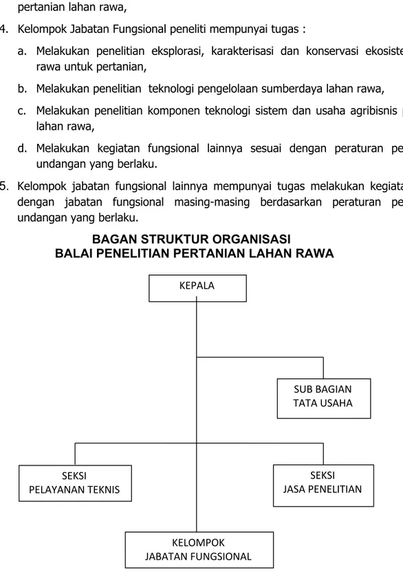 Gambar 1.  Bagan struktur organisasi Balittra KEPALA  SUB BAGIAN  TATA USAHA SEKSI  JASA PENELITIAN SEKSI PELAYANAN TEKNIS KELOMPOK JABATAN FUNGSIONAL 