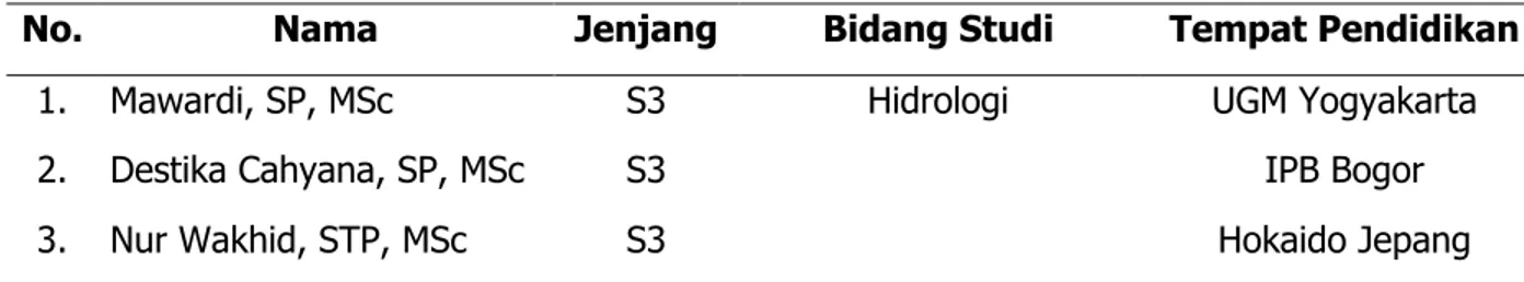 Tabel 6. Peneliti yang  mengikuti pelatihan jangka pendek. 