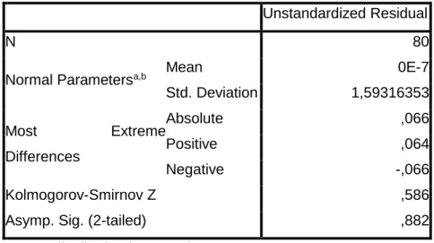 Tabel 1. Uji Normalitas 