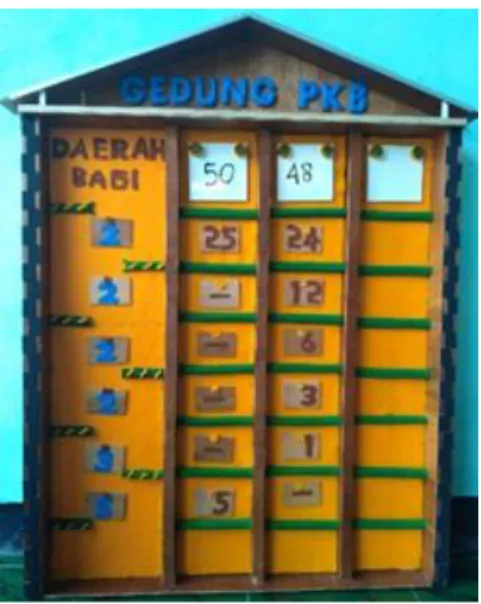 Gambar 2. Box Bilangan Bulat 