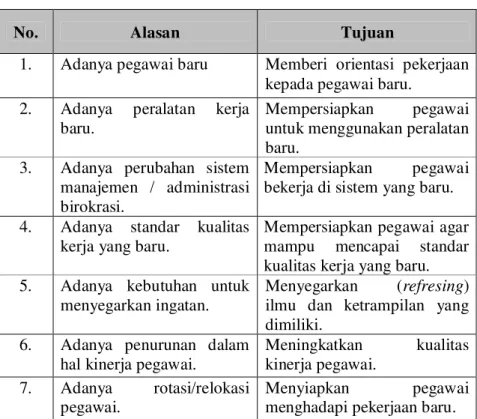 Tabel 1. Alasan dan Tujuan Pengembangan Pegawai. 