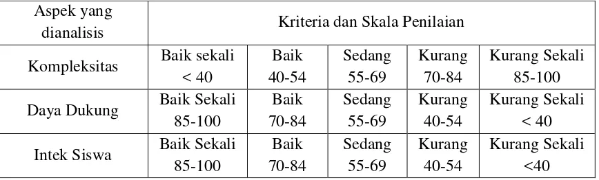 Tabel 1. Penetapan KKM 