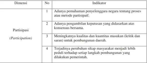 Tabel 5. Indikator Prinsip Partisipasi  