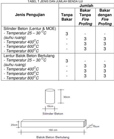 Gambar 1 Benda uji.