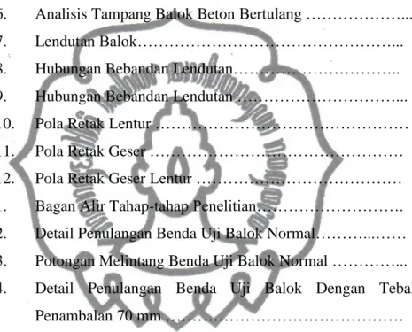 Grafik Uji Tarik Tulangan ………………………………… 