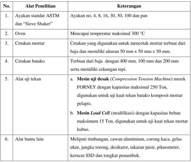 Tabel 3. Alat penelitian dan keterangannya 