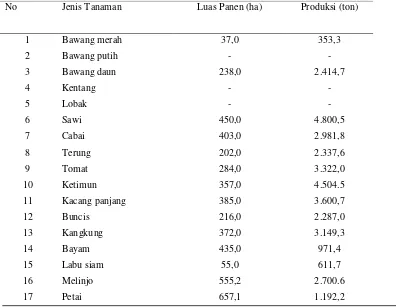 Tabel 3. Luas tanam dan produksi berbagai jenis sayuran di Kecamatan Jati Agung tahun 2010 