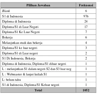 Tabel 4.3 Data Kuesioner Penelitian Eksternal No. 01 