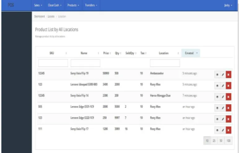 Gambar 3.9 User Interface Product by All Locations 