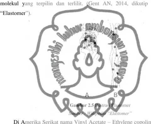 Gambar 2.5 Ilustrasi Elastomer   Sumber : Wikipedia “Elastomer” 
