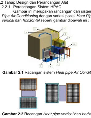 Gambar ini merupakan rancangan dari sistem Heat  Pipe Air Conditioning dengan variasi posisi Heat Pipe  vertical dan horizontal seperti gambar dibawah ini : 