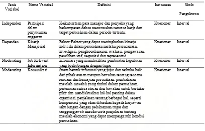 Tabel 4.2. Defenisi Operasional Variabel  