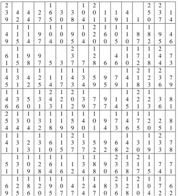 Tabel 5. Tabel Hasil Proses Beaufort Cipher 