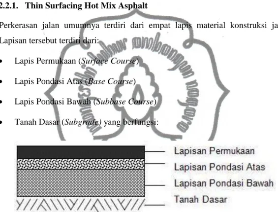 Gambar 2.1 Struktur Perkerasan Jalan Lentur 