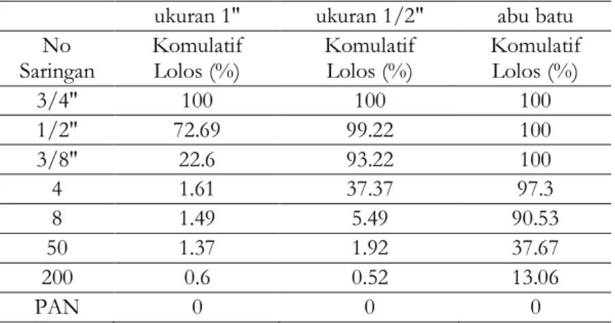 Tabel 4. Hasil Pemeriksaan Gradasi  