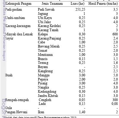 Tabel 7  Luas lahan dan hasil panen dari berbagai kelompok pangana 