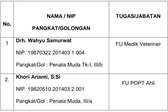 Tabel 4.  Daftar  CPNS   No.  NAMA / NIP  PANGKAT/GOLONGAN  TUGAS/JABATAN  1  Drh. Wahyu Samurwat  NIP
