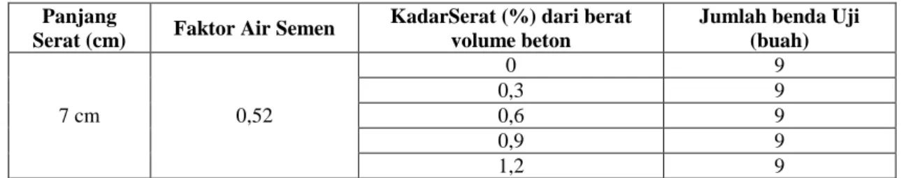 Tabel 1. Variabel Penelitian    Panjang 