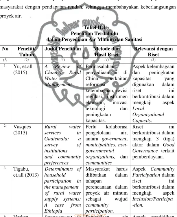 Tabel II.1  Penelitian Terdahulu  
