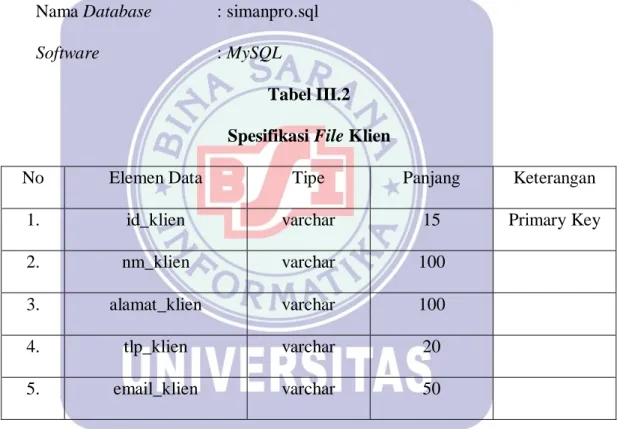 Tabel III.2  Spesifikasi File Klien 