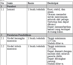 Tabel 2.7 Jenis, Rasio, dan Deskripsi Sarana Laboratorium 