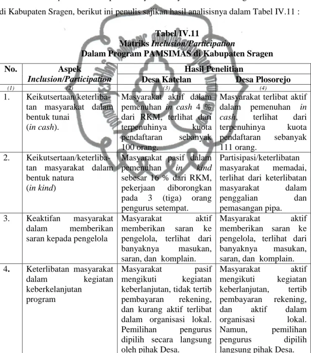 Tabel IV.11 