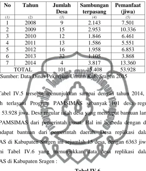Tabel  IV.5  tersebut  menunjukkan  sampai  dengan  tahun  2014,  jumlah  desa  yang  telah  terlayani  Program  PAMSIMAS  sebanyak  101  desa  reguler,  dengan  pemanfaat 53.928 jiwa