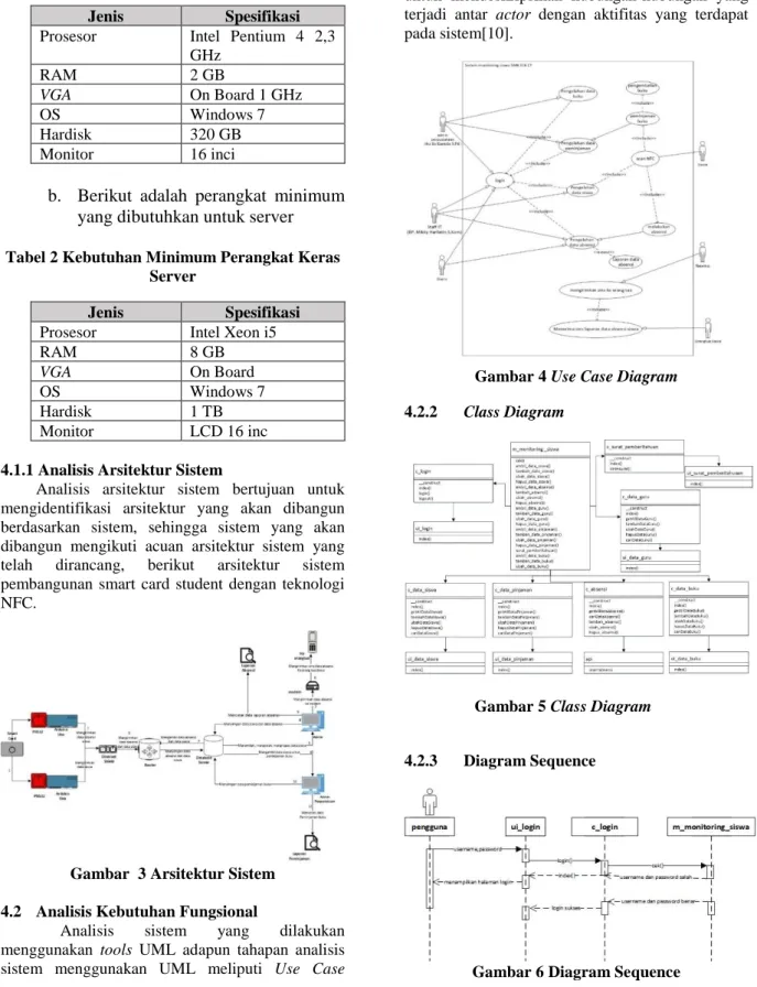 Gambar  3 Arsitektur Sistem  4.2  Analisis Kebutuhan Fungsional 