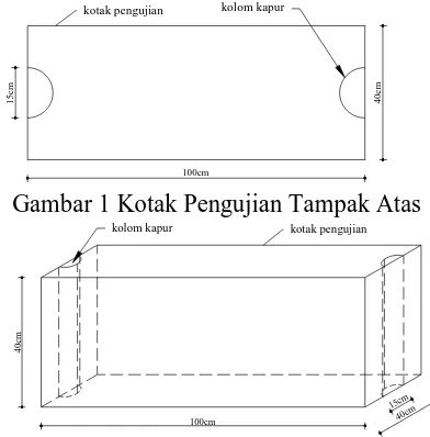 Gambar 1 Kotak Pengujian Tampak Atas  kolom kapur