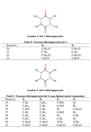 Gambar 4. Inti 3 diketopiperazin. 
