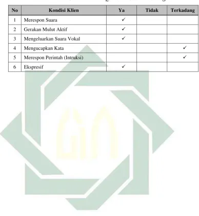 Tabel 3. 3 